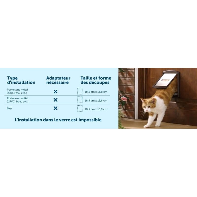Porte Chatière 'Original' Small - PetSafe