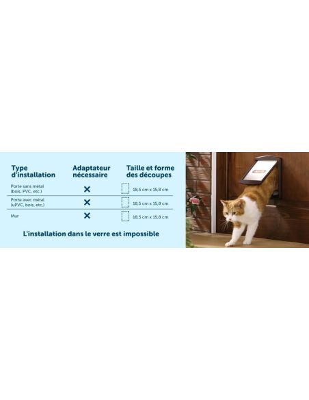 Porte Chatière 'Original' Small - PetSafe
