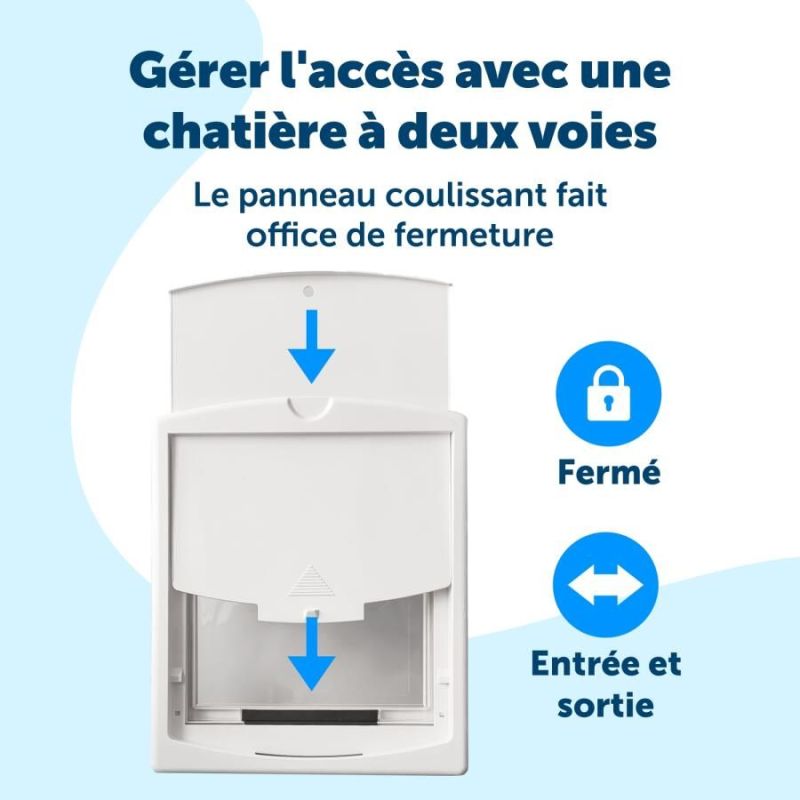 Porte Chatière 'Original' Small - PetSafe