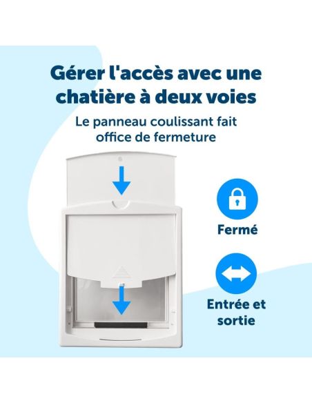 Porte Chatière 'Original' Small - PetSafe