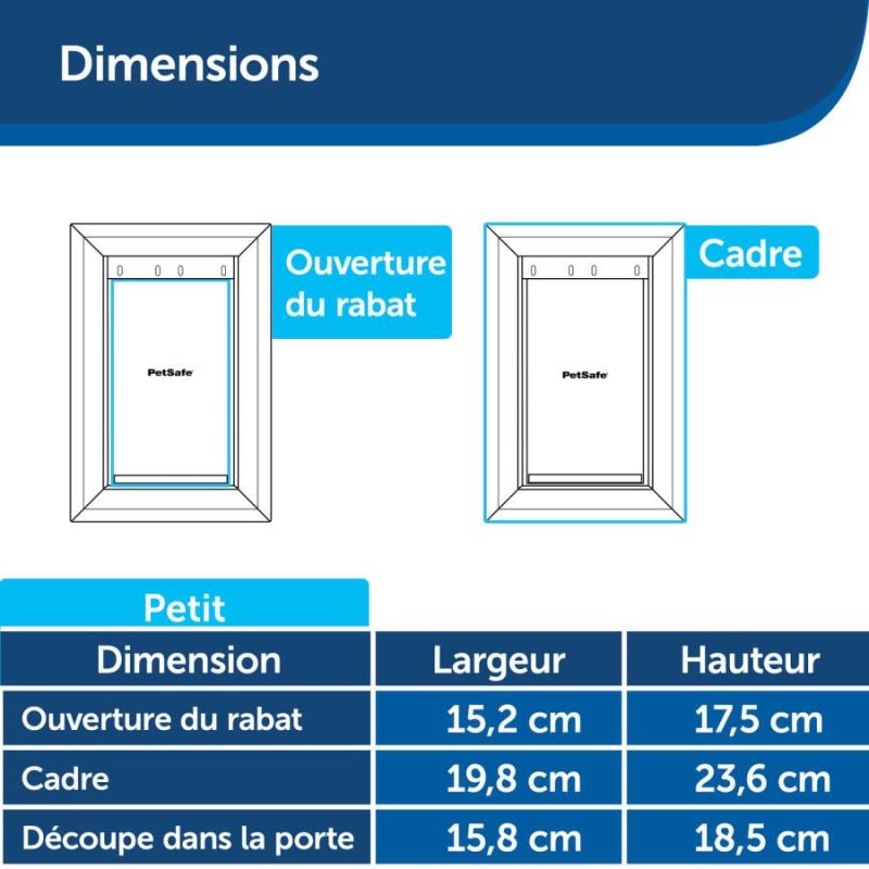Porte Chatière 'Original' Small - PetSafe