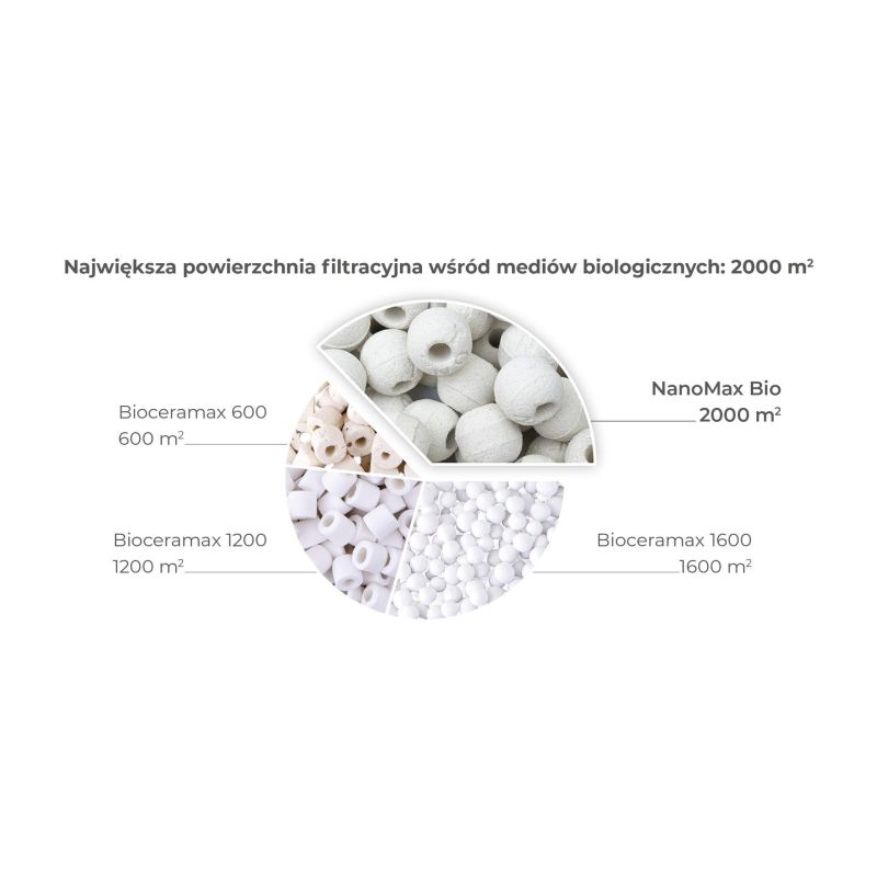 NanoMax Bio 1L - Aquael