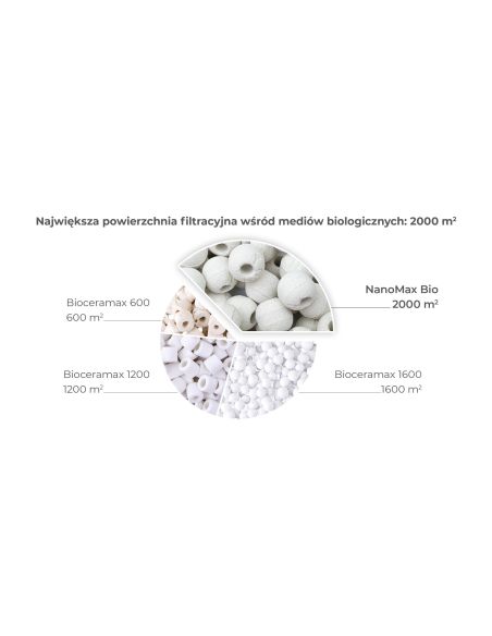 NanoMax Bio 1L - Aquael